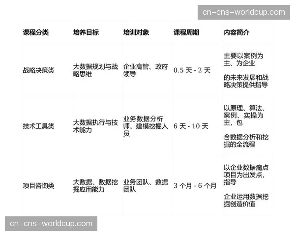 人才培养体系引入数字化认证 技能匹配度显著提升