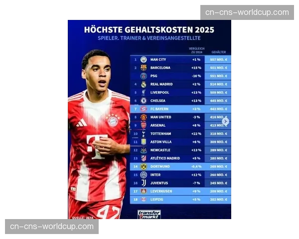 德甲联盟公布上赛季财务报告，欧战球队收入占比再创新高